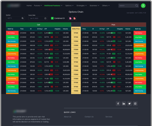 Options Chain