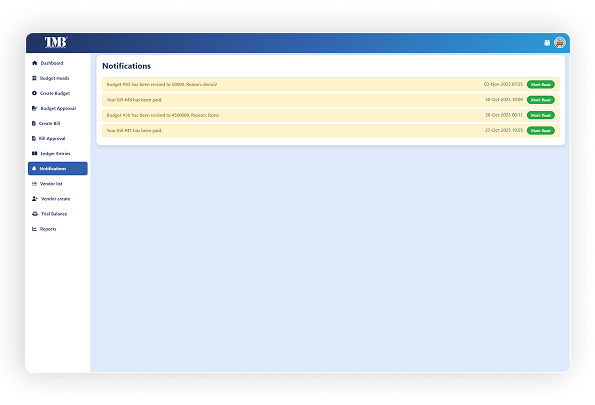Options Chain